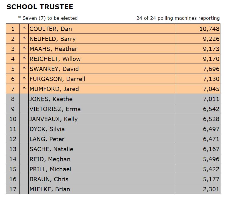 results