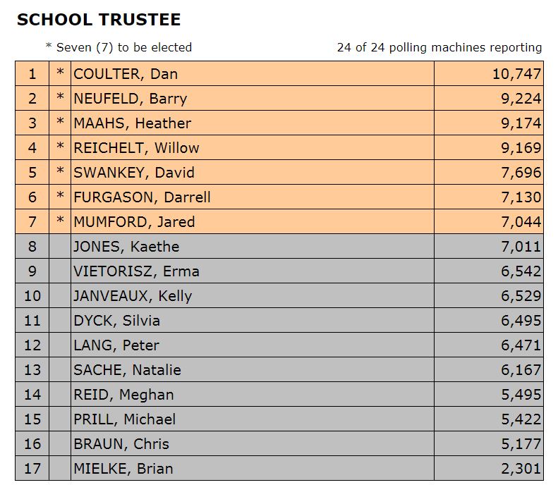 results