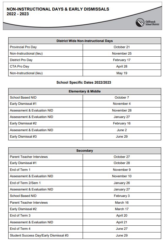 NIDs and Early Dismissal